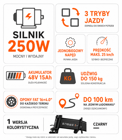 Moc Każdego Dnia